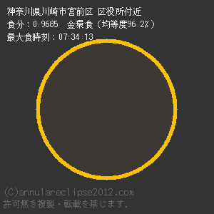 川崎市宮前区での日食予想図