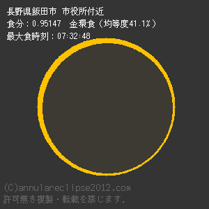 飯田市での日食予想図