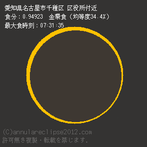 名古屋市千種区での日食予想図