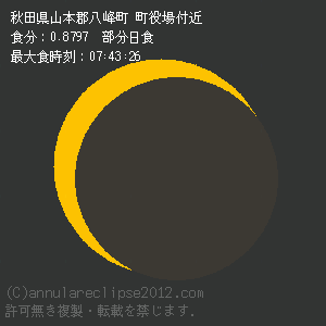 山本郡八峰町での日食予想図