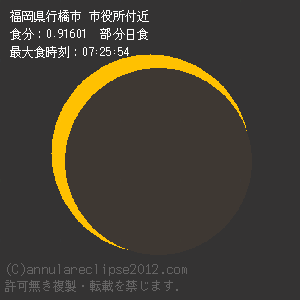 行橋市での日食予想図