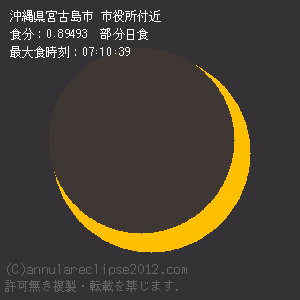 宮古島市での日食予想図